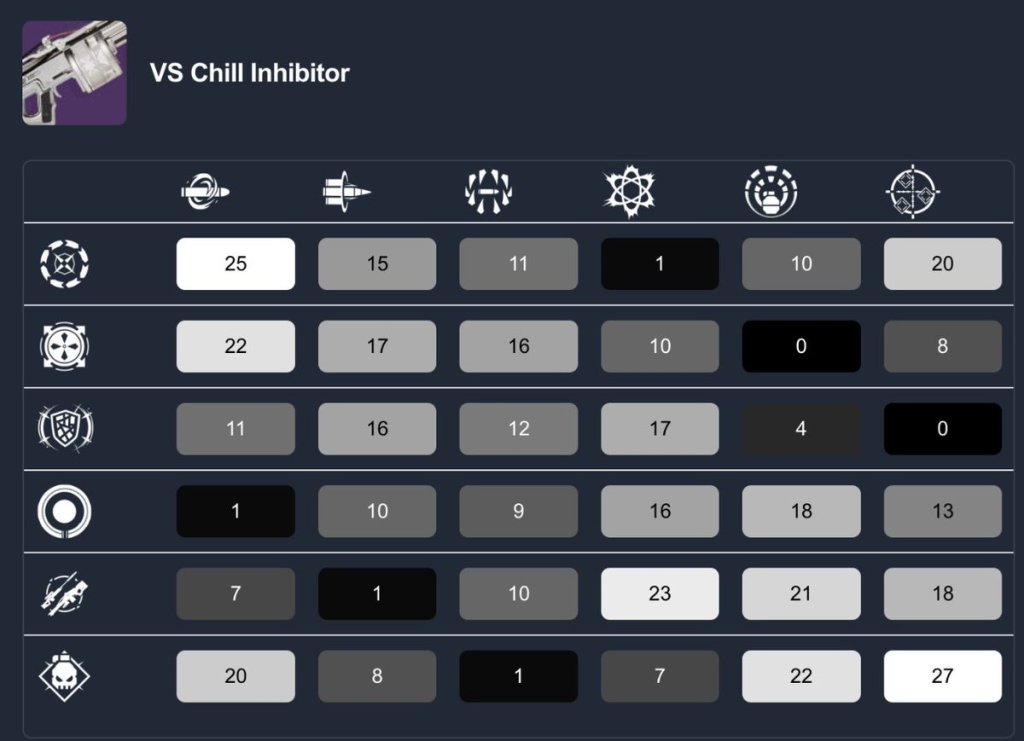 Fan Finds Bug in Vesper’s Host Weapon Trait&nbsp;Distribution